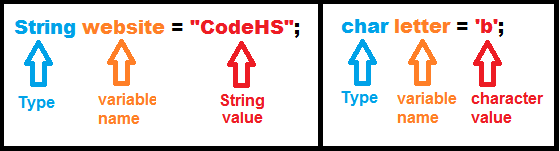 Strings and Characters Declaration Components